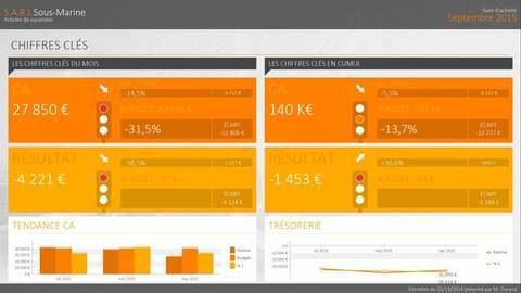 Conseil en gestion : bloc n°2